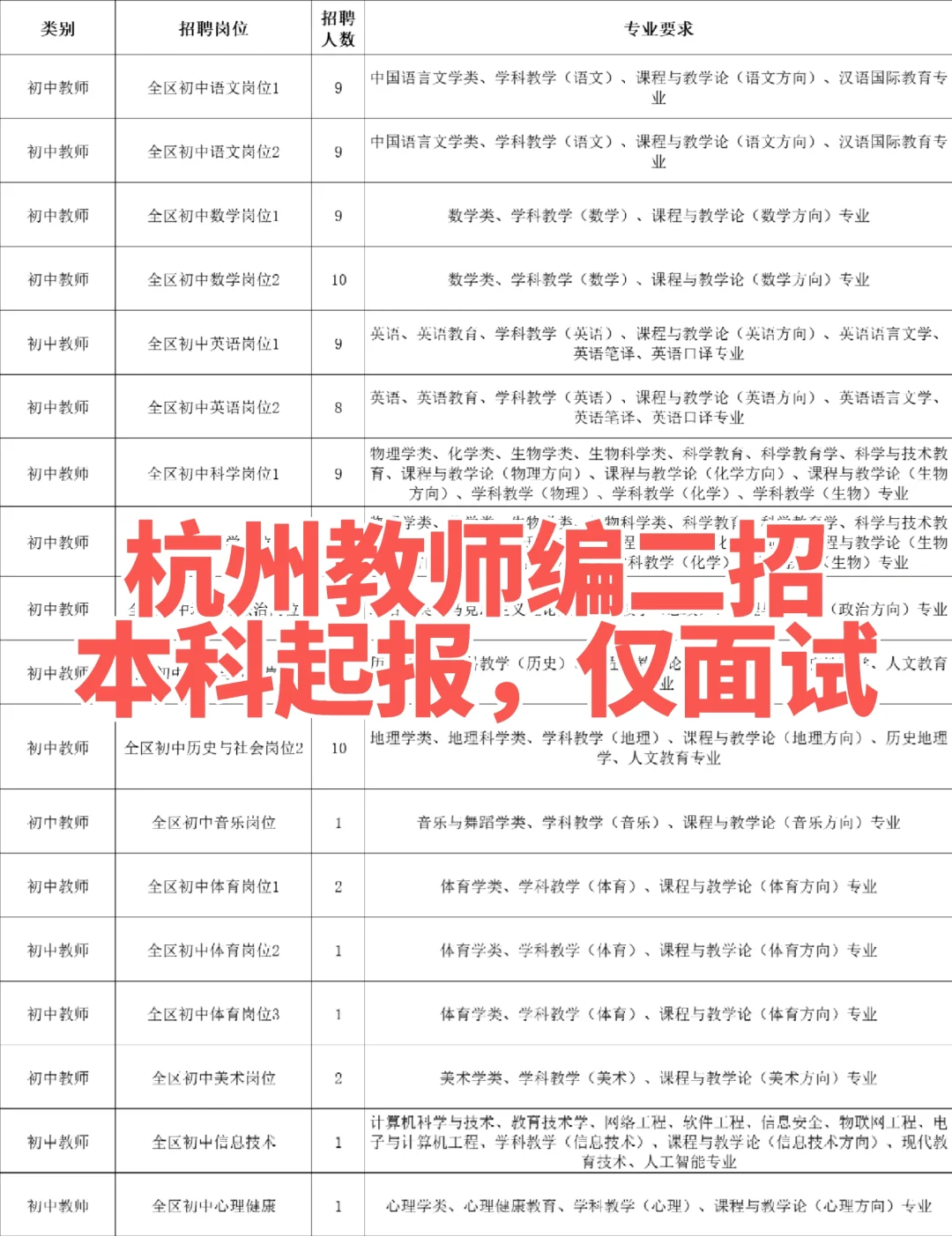 25年教师编?中小学教师360人，仅面试，
