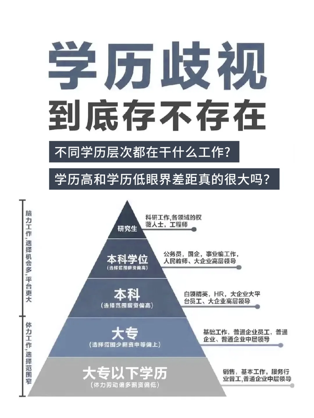 不同学历在干什么工作？学历歧视存不存在？