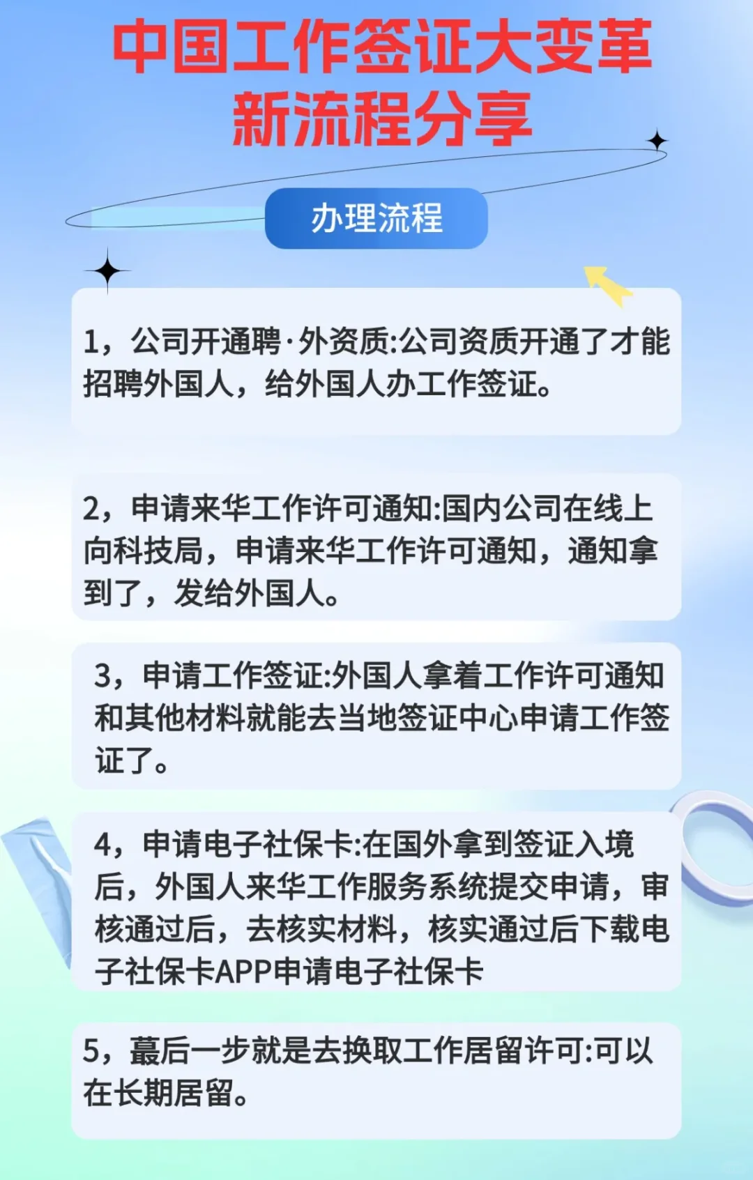 ?宝子们，中国工作签证新流程来啦?