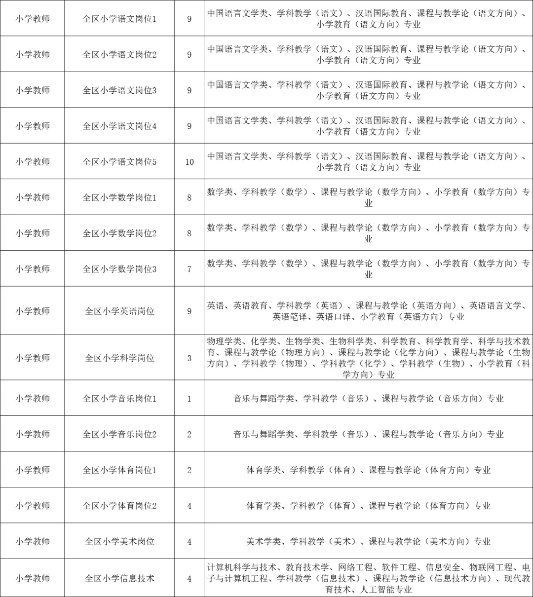25年教师编?中小学教师360人，仅面试，