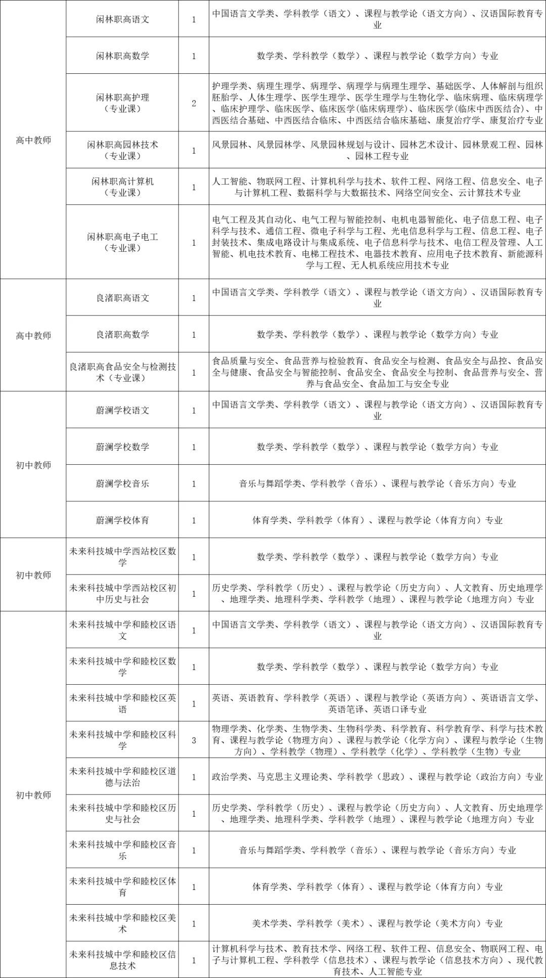 25年教师编?中小学教师360人，仅面试，