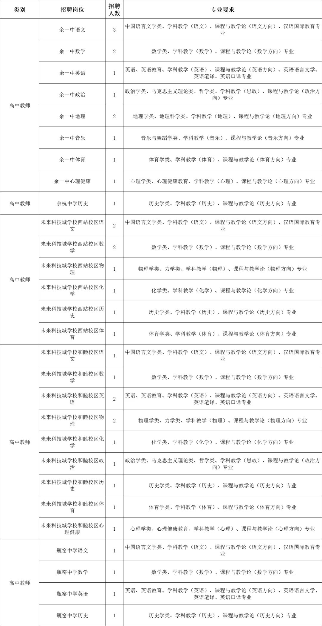 25年教师编?中小学教师360人，仅面试，