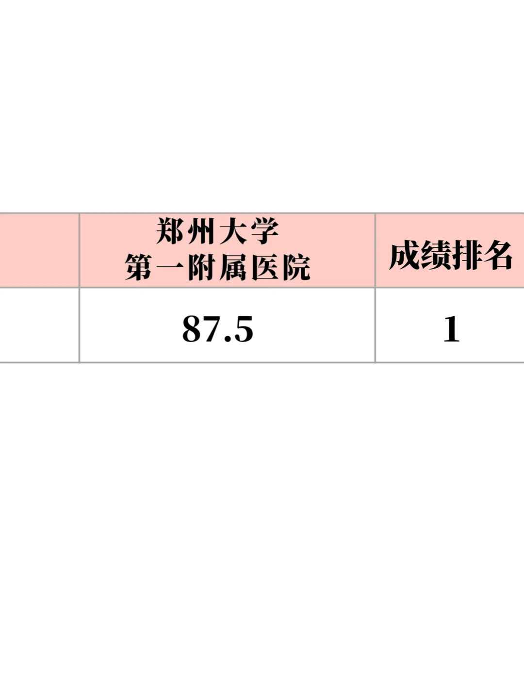 郑州大学第一附属医院招聘?来一个救一个