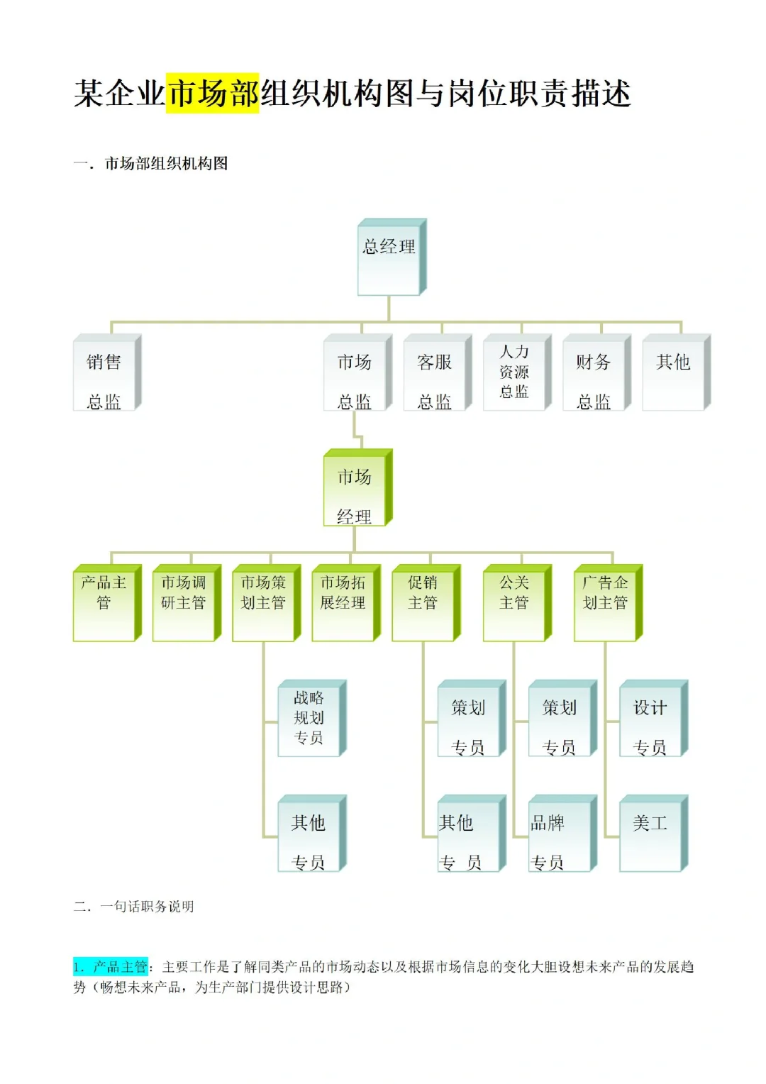 学习日常｜?市场部|组织架构图|岗位职责