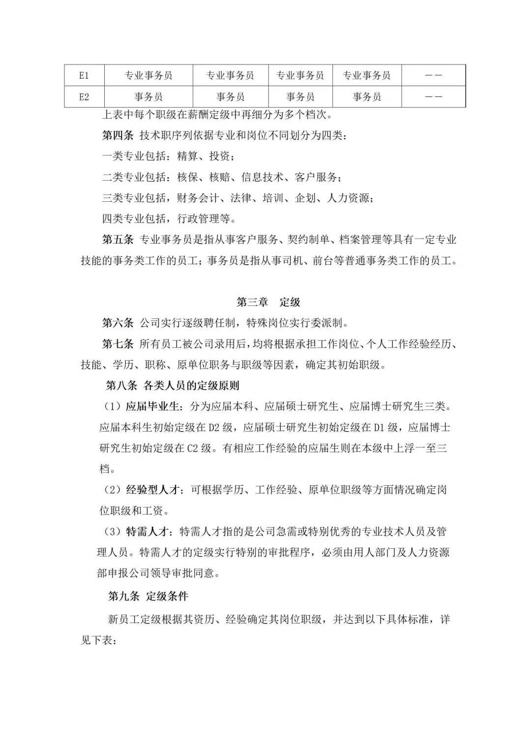 集团职等职级薪级等级别，10年人事小姐姐作