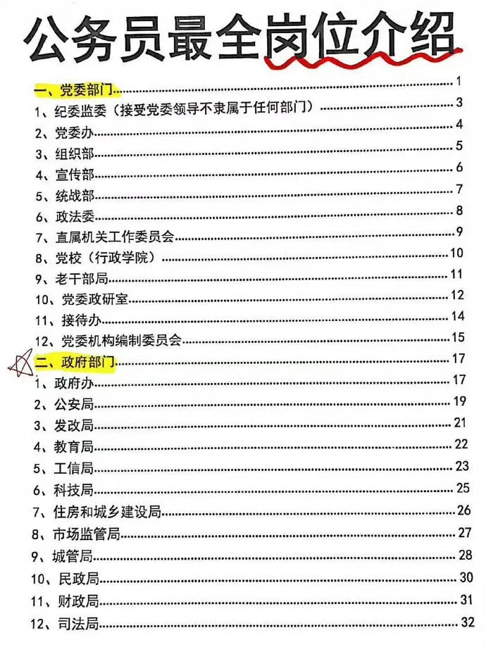 公务员这么多部门❗️终于搞清楚了??