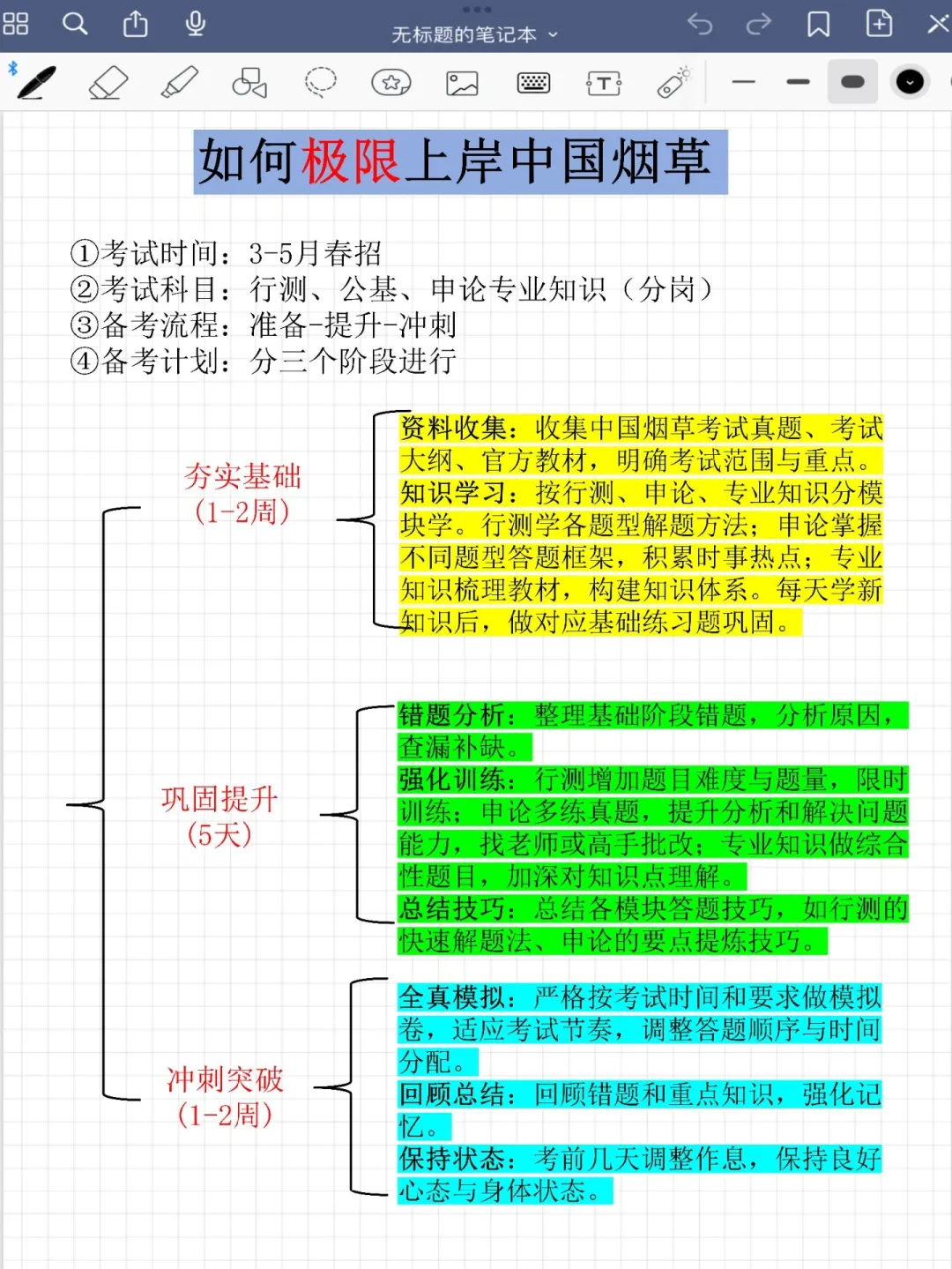 烟草招聘，吃了信息闭塞的苦?