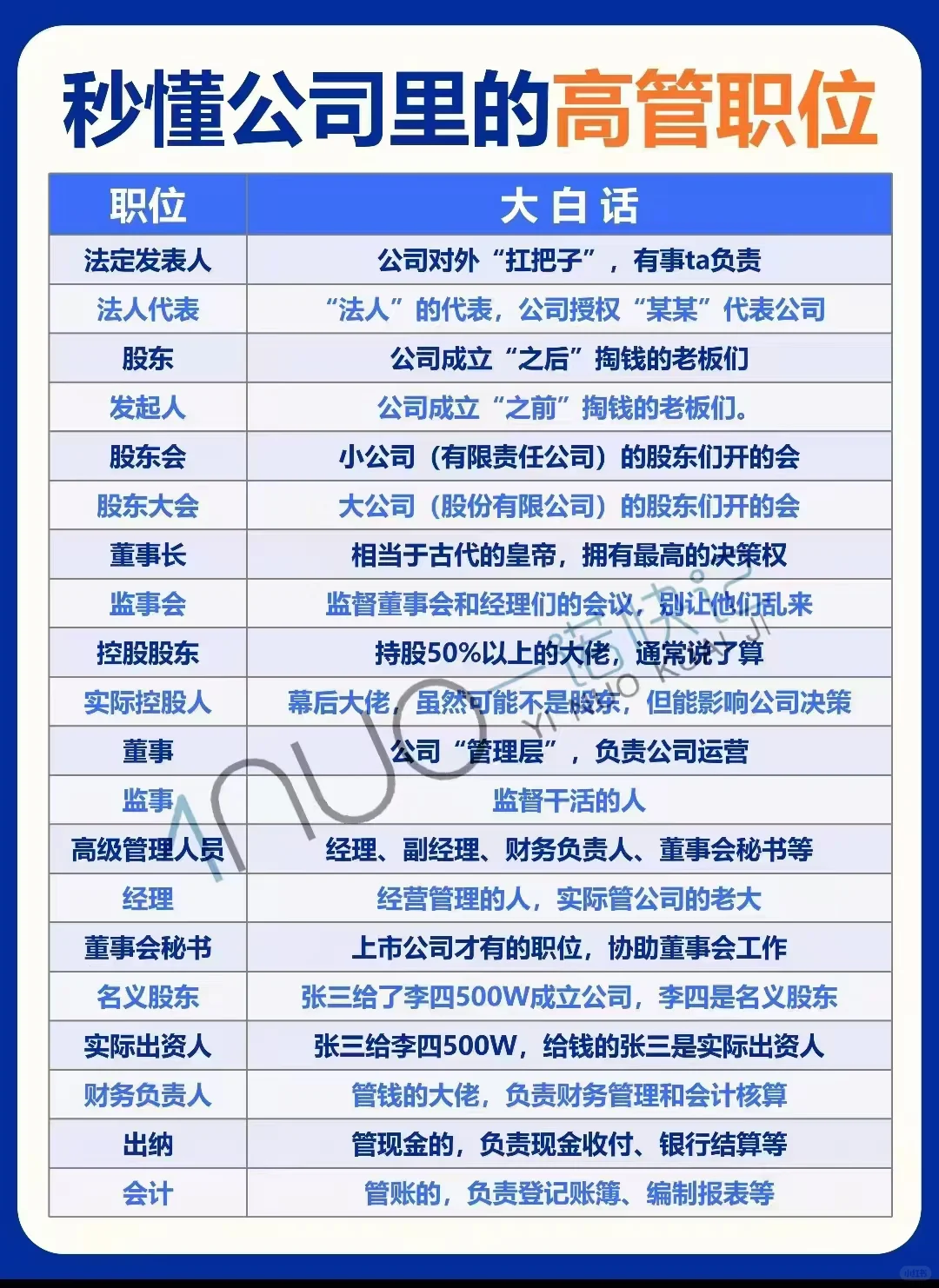 一张图了解公司各个职位