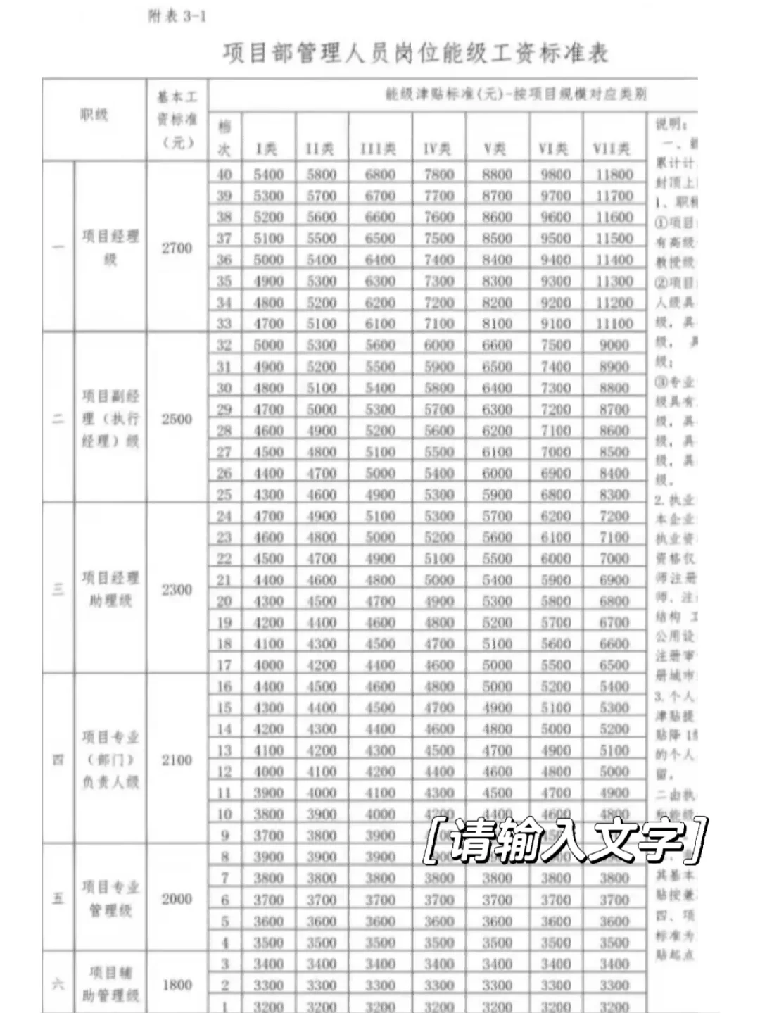 中建系统一个朋友的分享，X局项目岗位和对应工资，看看你是属于哪一档！
