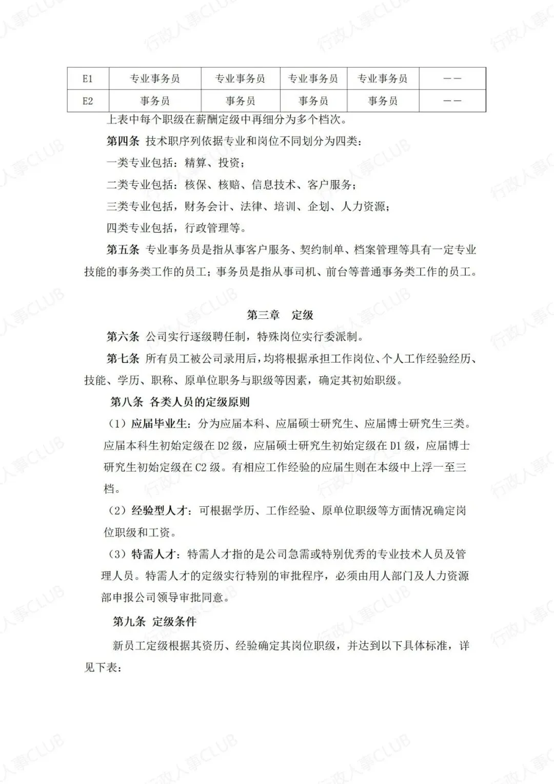 职级管理