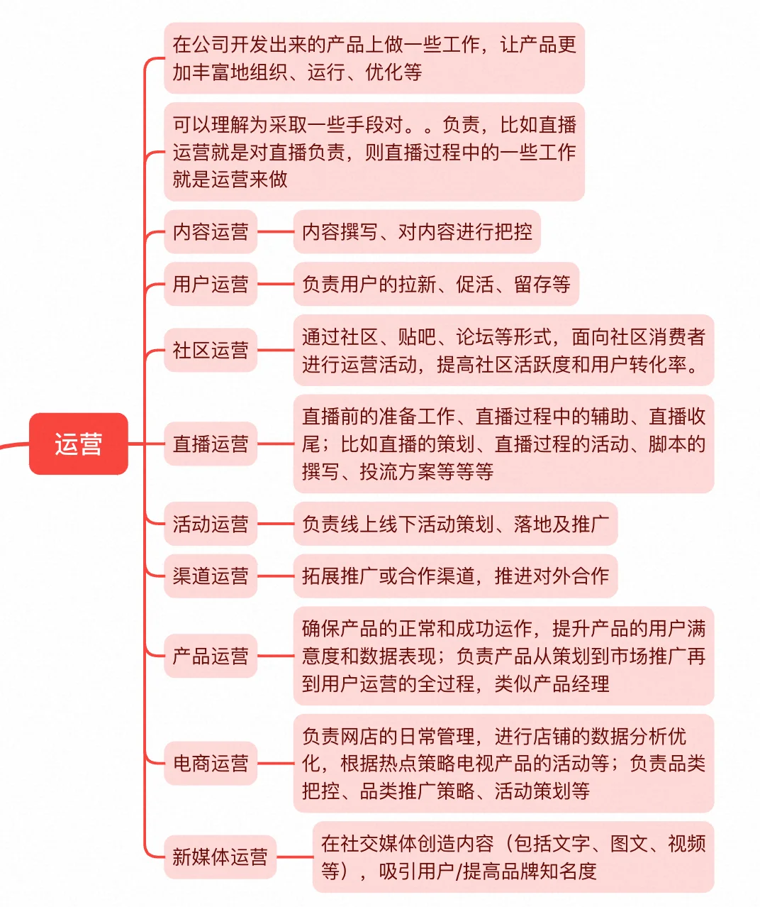 互联网都有哪些岗位｜岗位职责概览