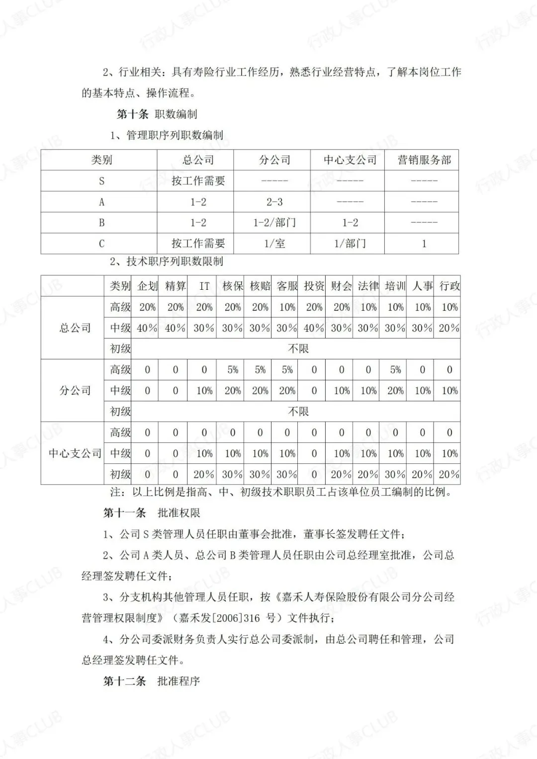 职级管理