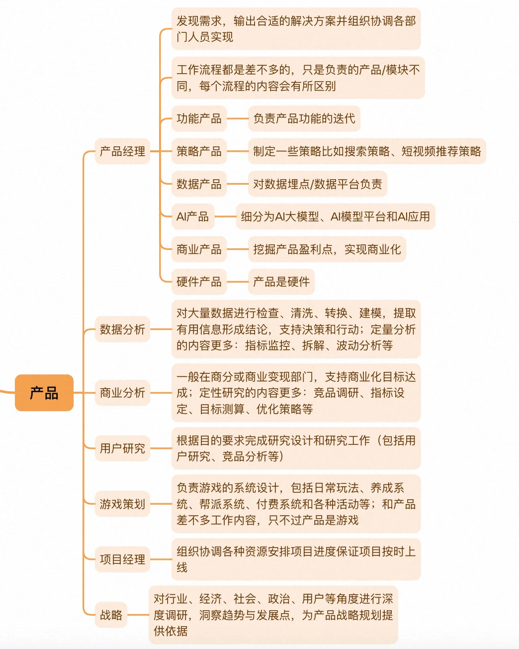 互联网都有哪些岗位｜岗位职责概览