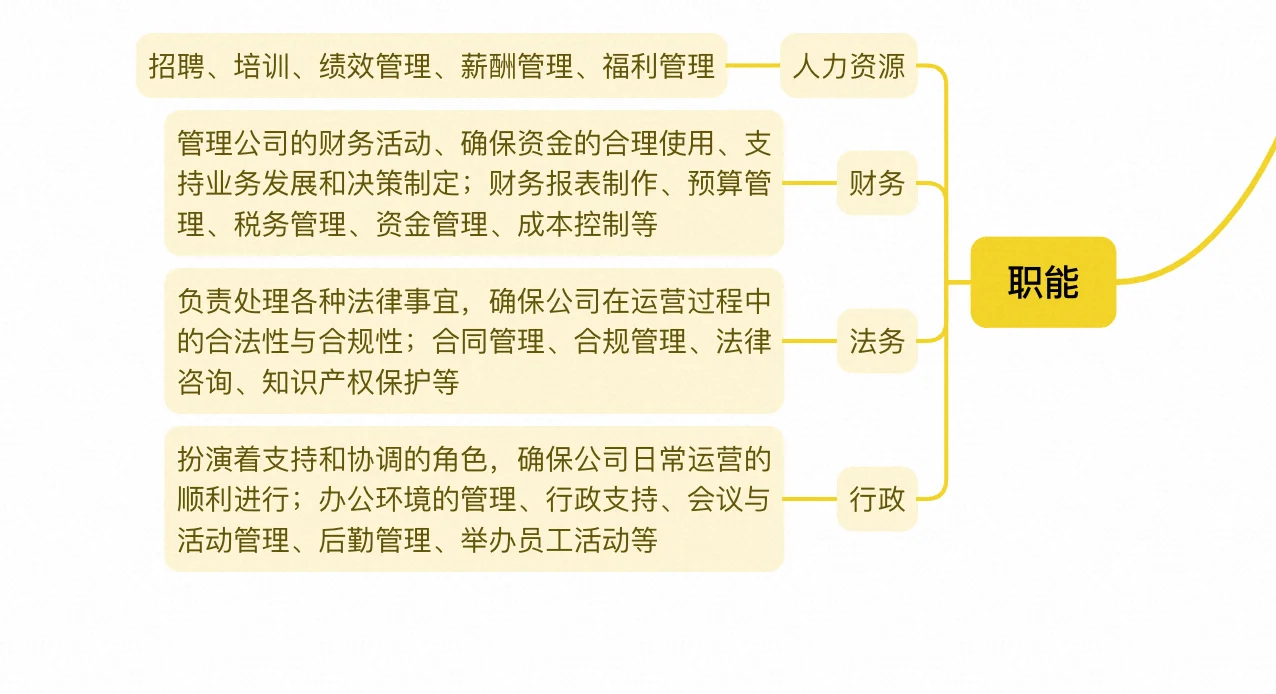 互联网都有哪些岗位｜岗位职责概览