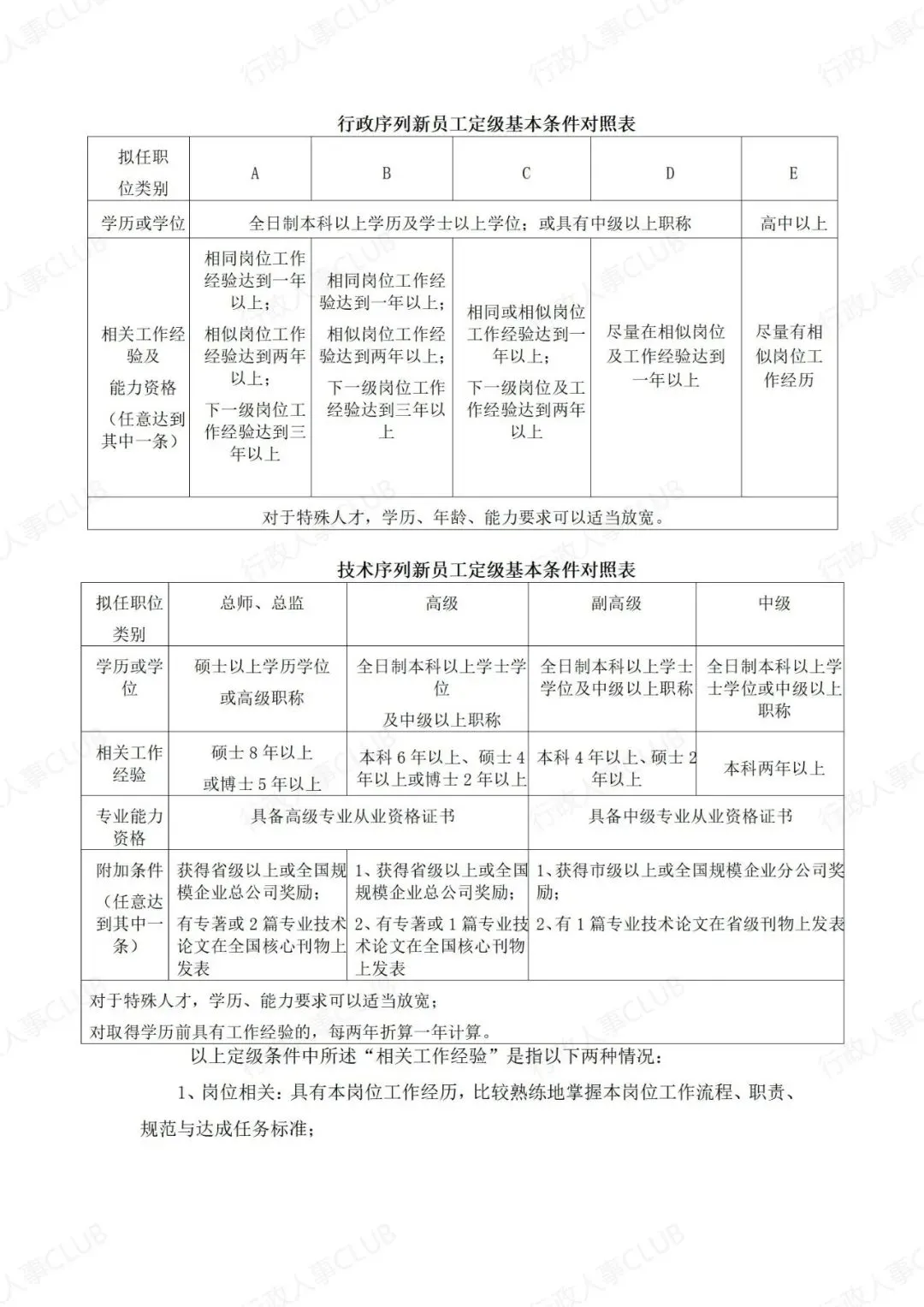 职级管理