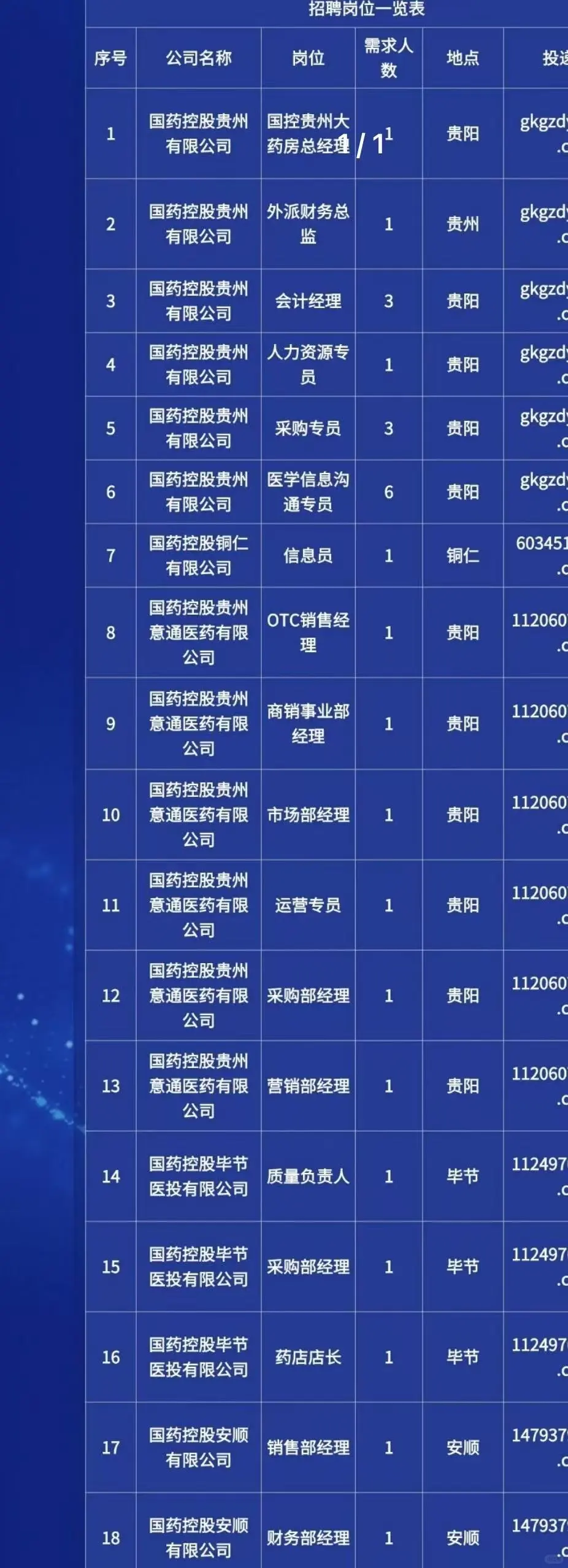 铁饭碗！贵州国药控股公司招27人！
