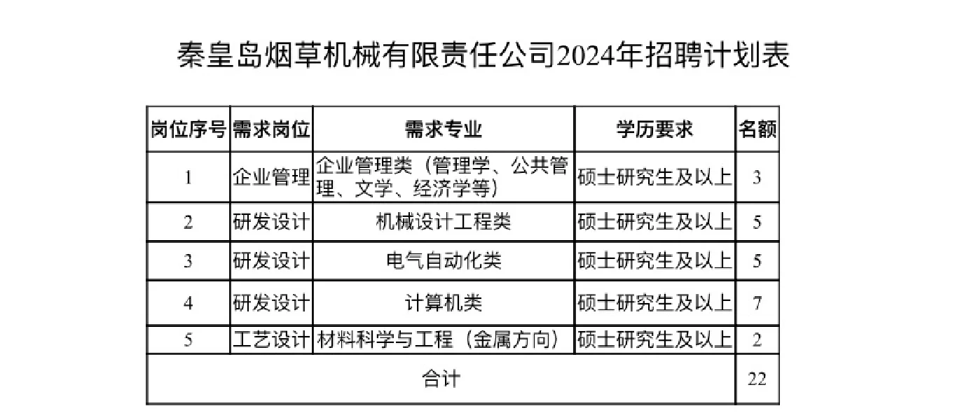 秦皇岛卷烟厂⬇️