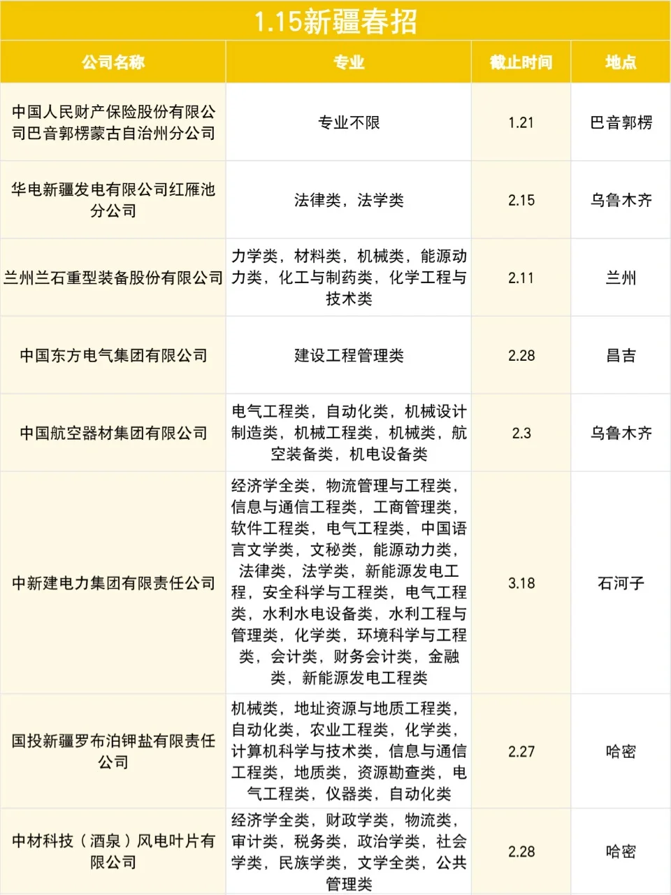 新疆2025年国企春招形势特别好?
