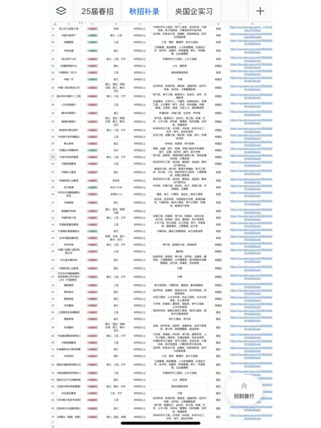 新疆2025年国企春招形势特别好?