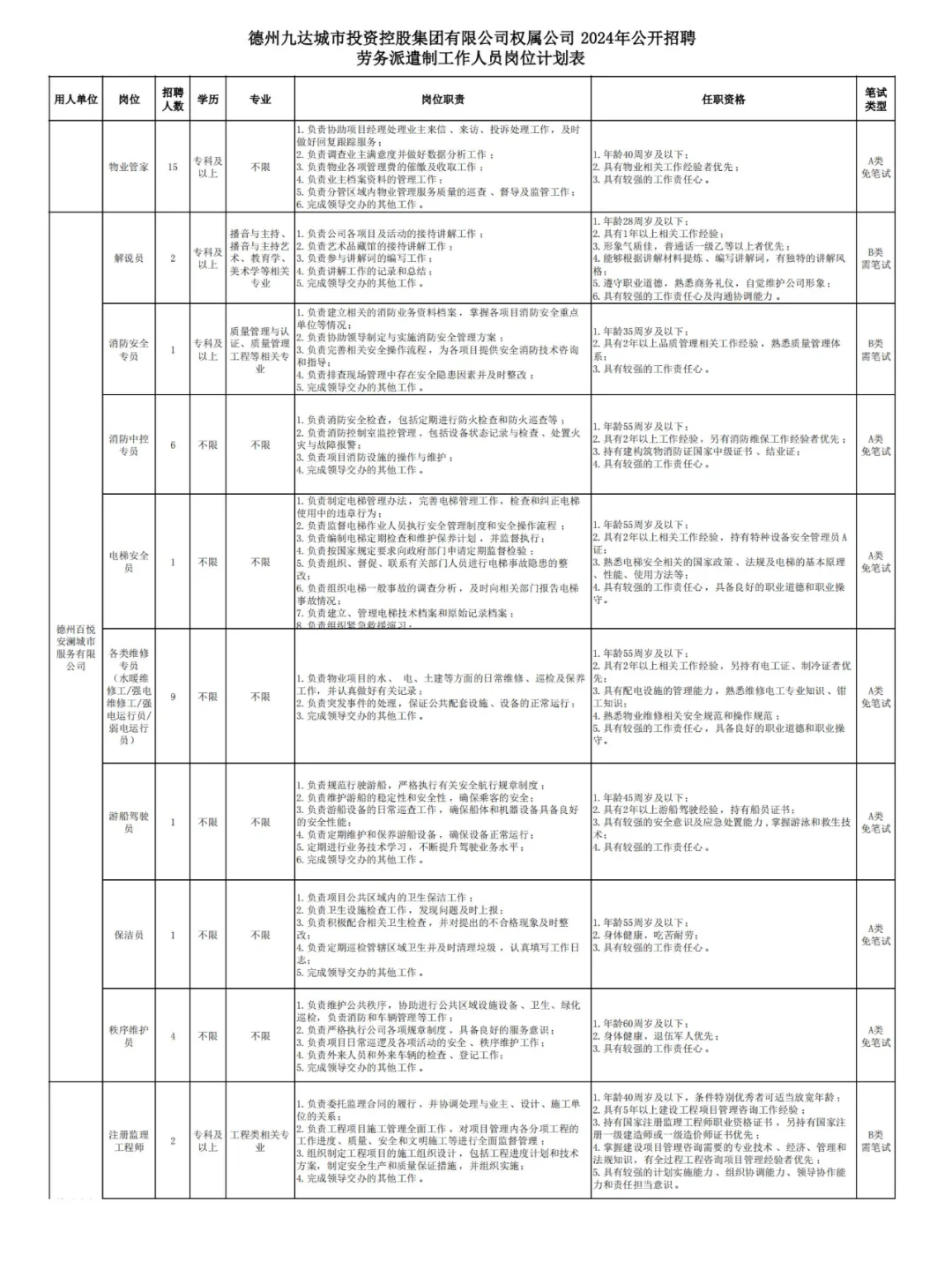 大量专科岗位！德州国企再招67人！