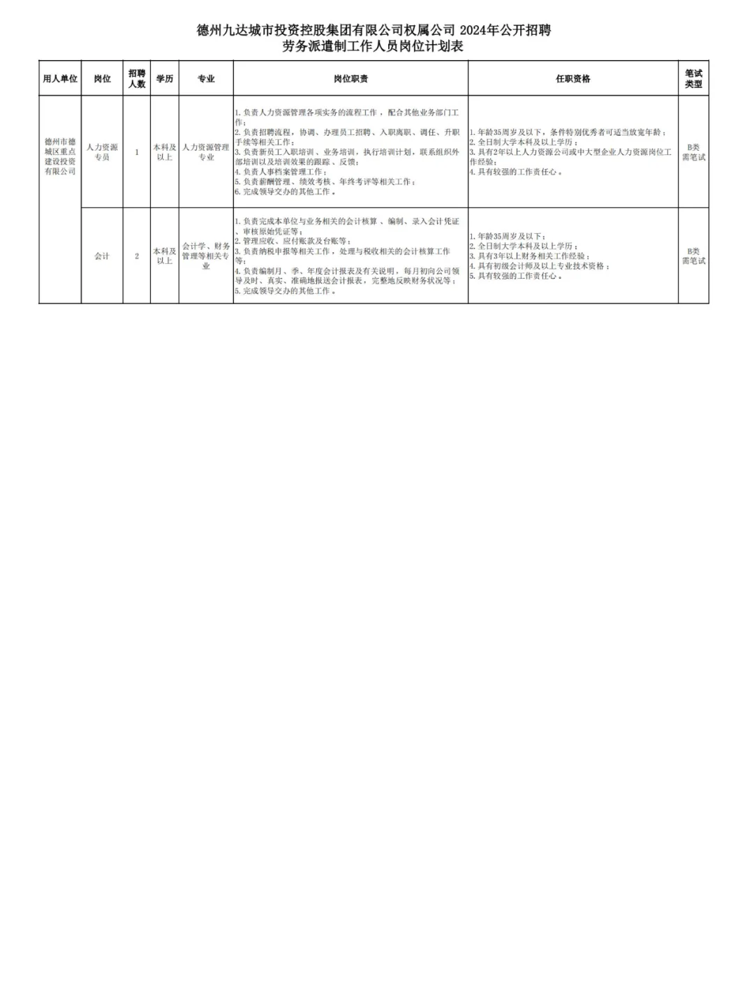 大量专科岗位！德州国企再招67人！