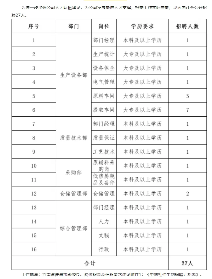 2024河南中豫杜仲生物科技有限公司公开招聘