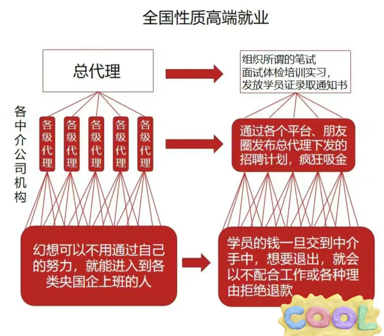 高端就业的本质（老图新用）