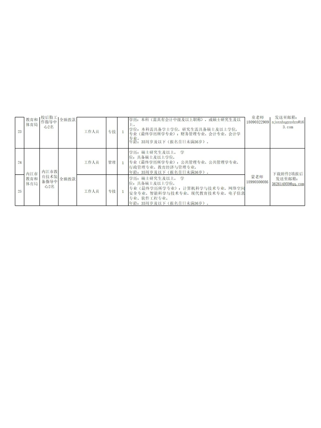 2025年内江市公开考核招聘39名教师等
