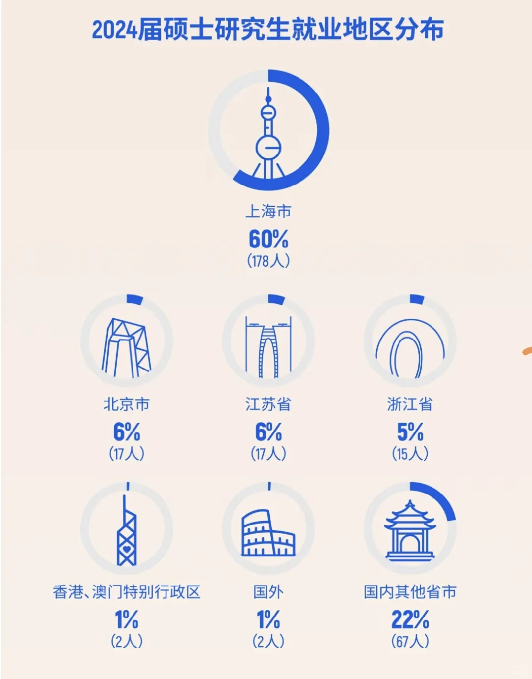 上财今年就业，让金融严冬具象化了?