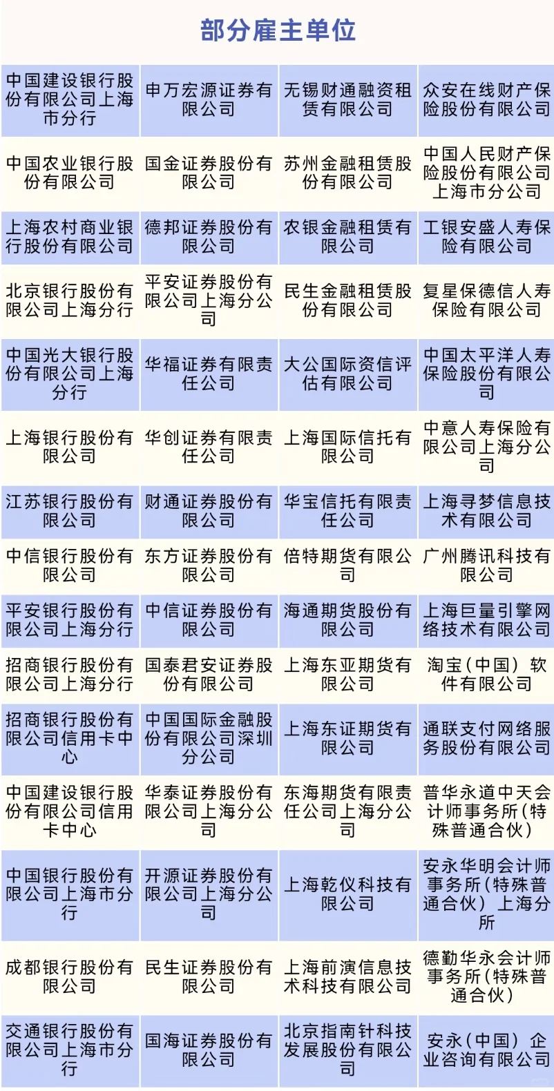 上财今年就业，让金融严冬具象化了?