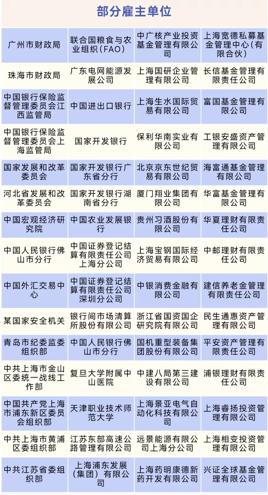 上财今年就业，让金融严冬具象化了?