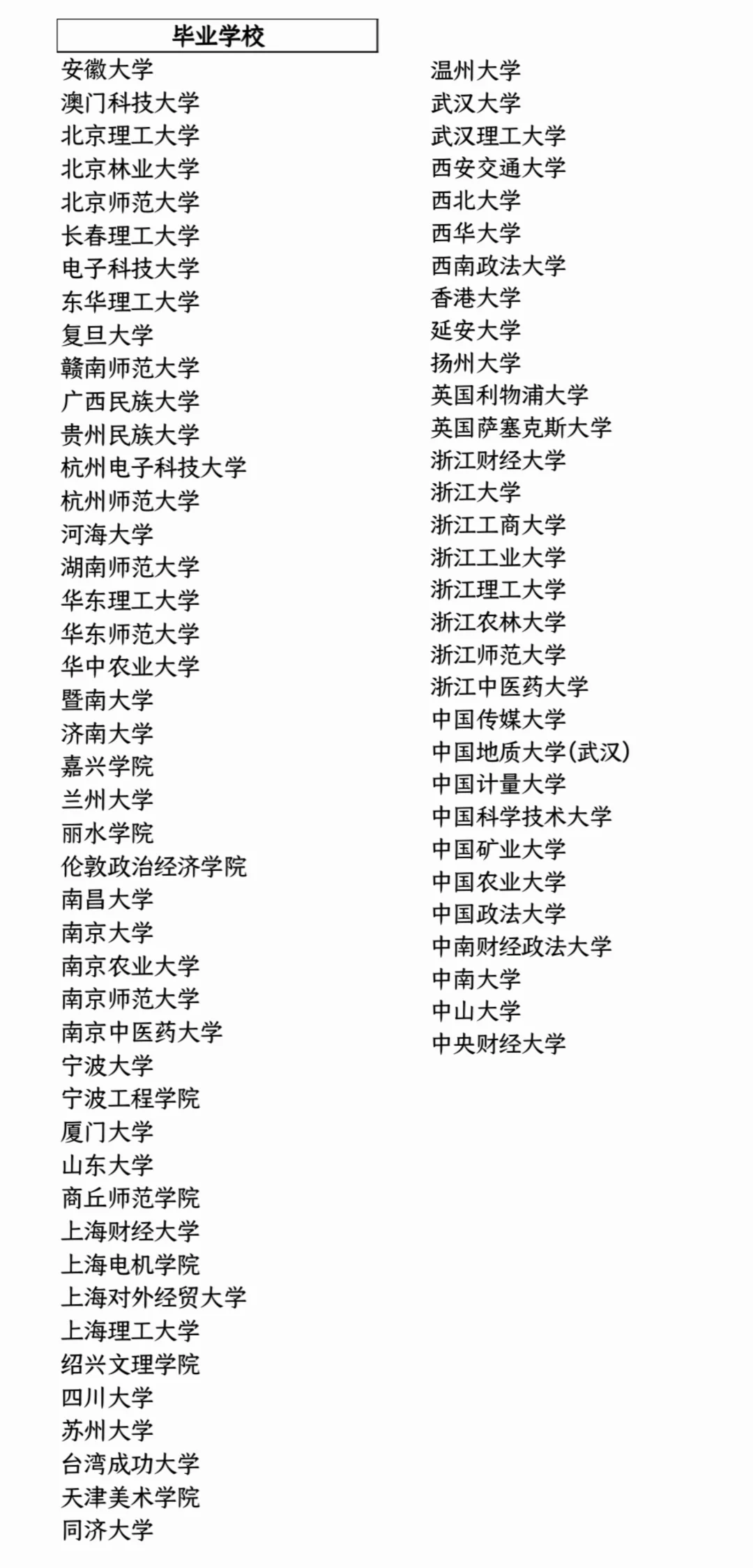 浙江烟草录取名单?