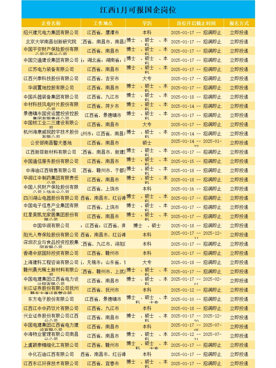 1.17新开的春招岗位，江西国企有1000+