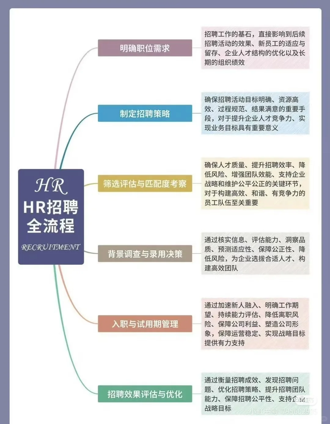 招聘流程及招聘技巧