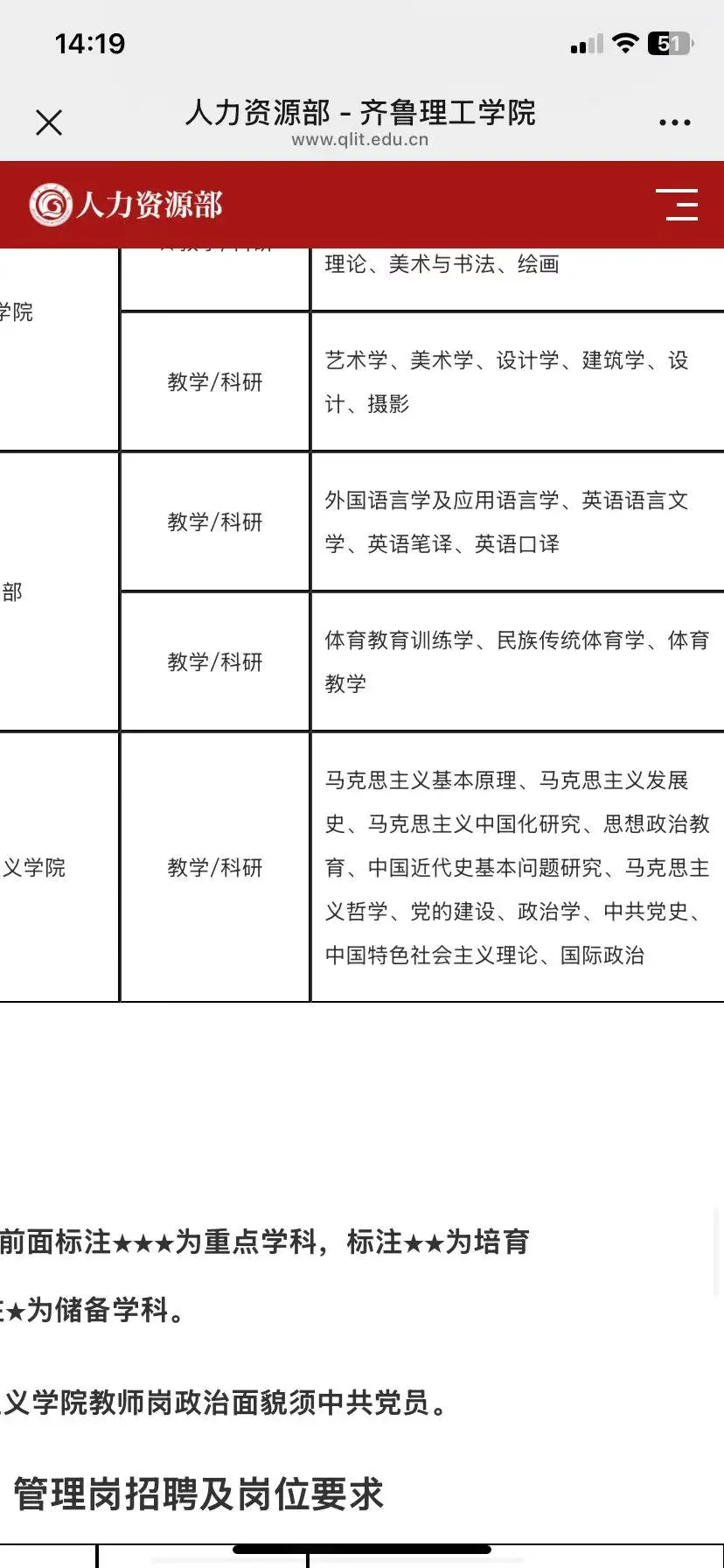 齐鲁理工学院近期招聘
