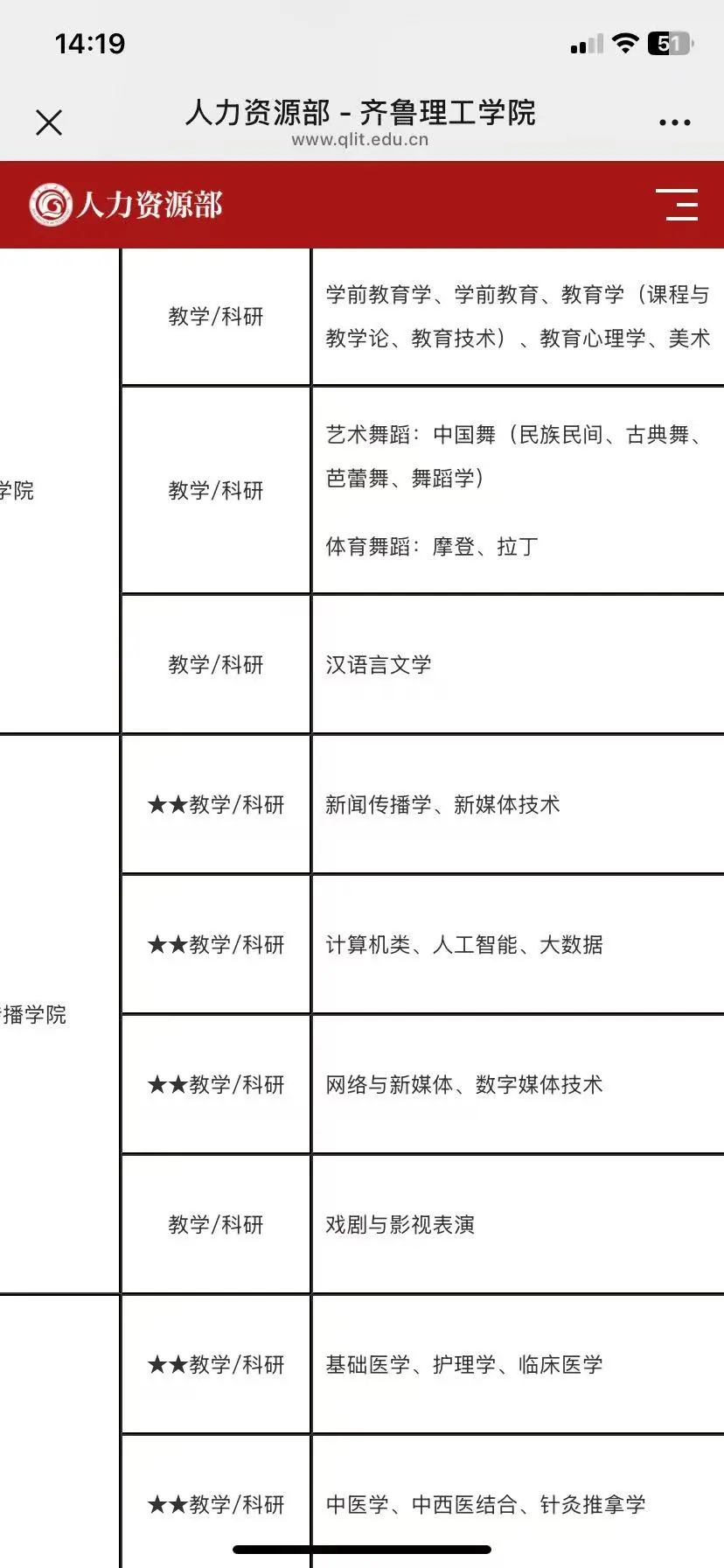 齐鲁理工学院近期招聘