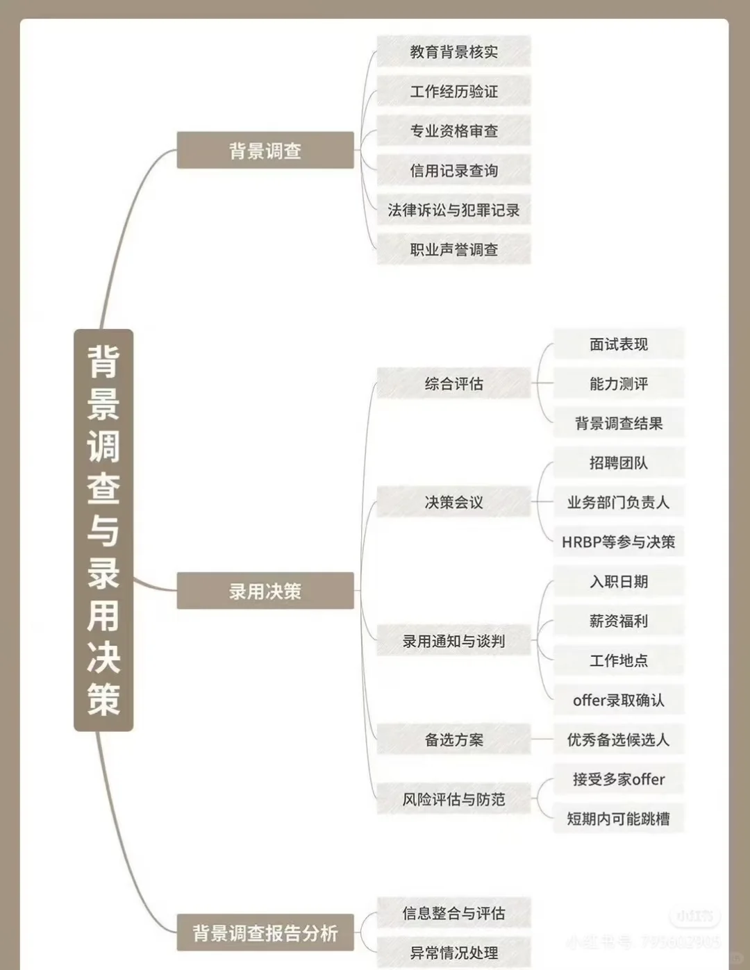 招聘流程及招聘技巧
