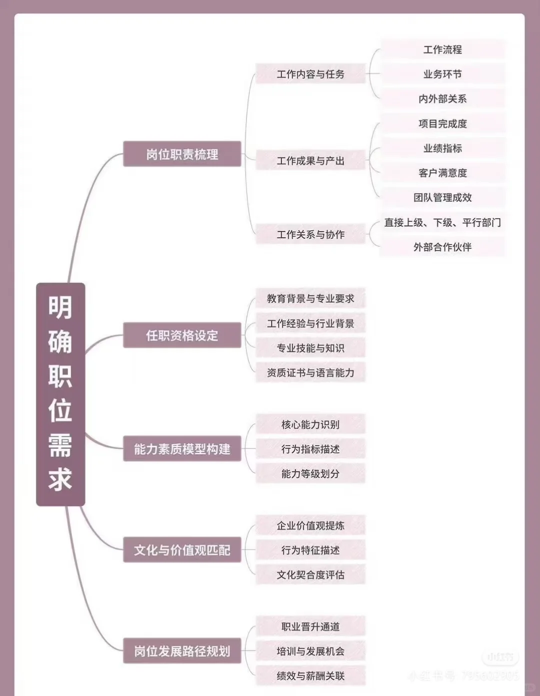 招聘流程及招聘技巧
