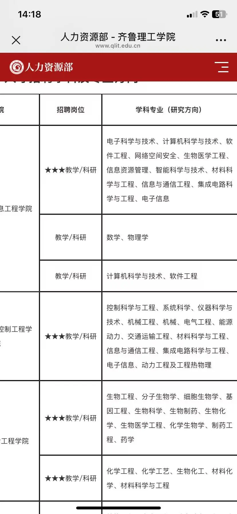 齐鲁理工学院近期招聘