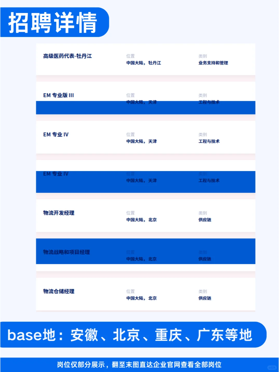 诺和诺德社会招聘!全球知名生物制药公司!