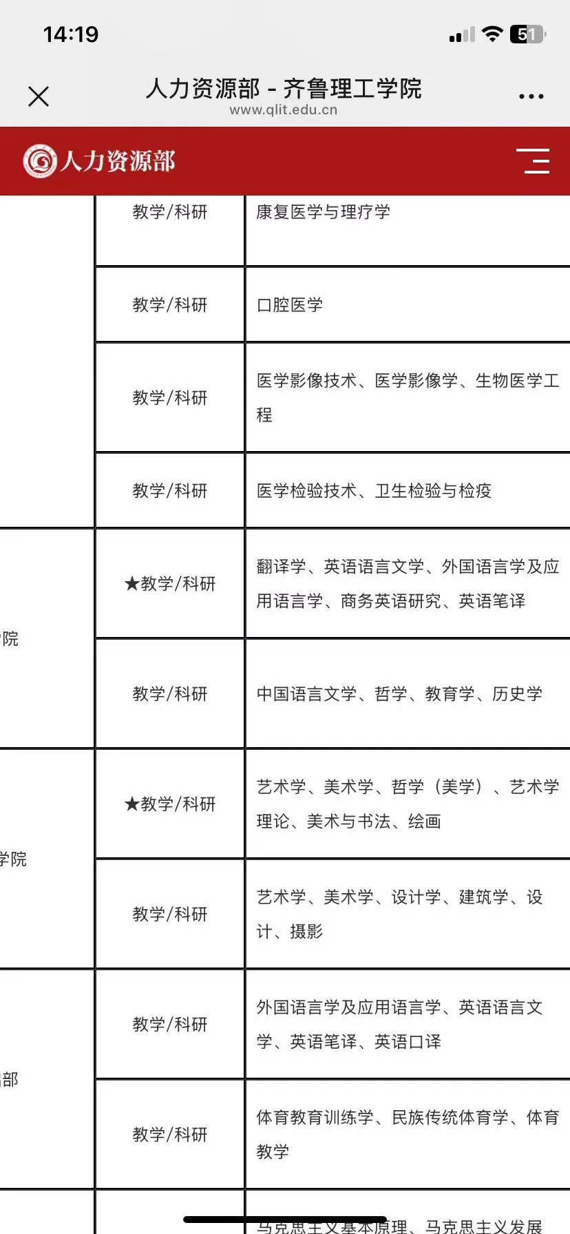 齐鲁理工学院近期招聘