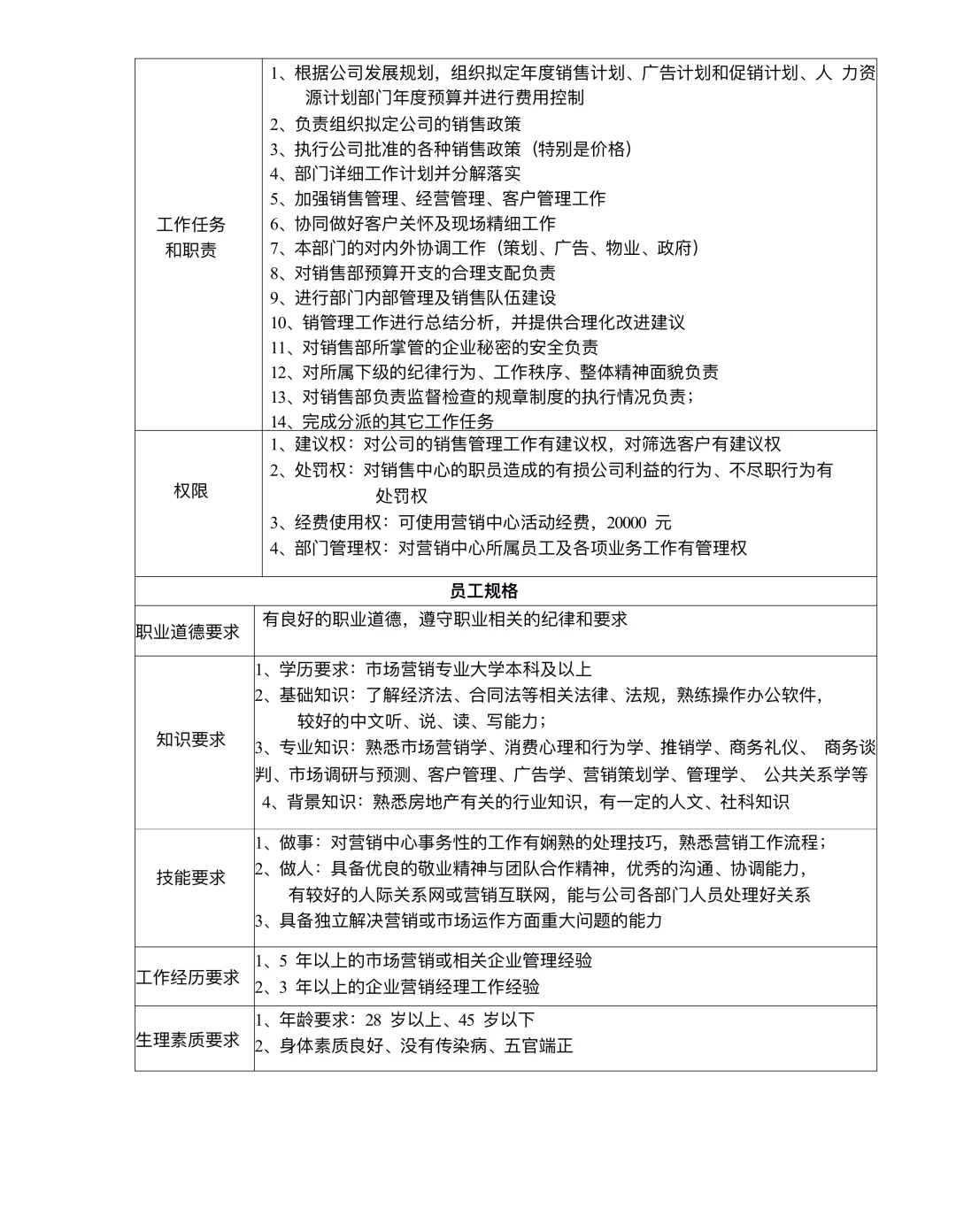 公司各部门岗位说明书