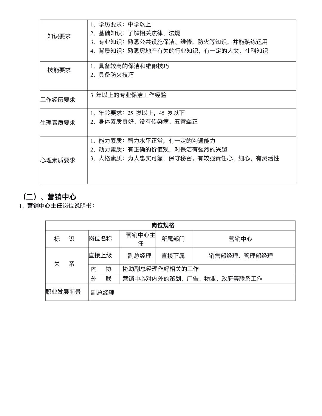 公司各部门岗位说明书