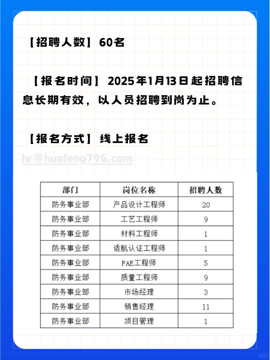 60人！四川华丰科技股份有限公司招聘啦