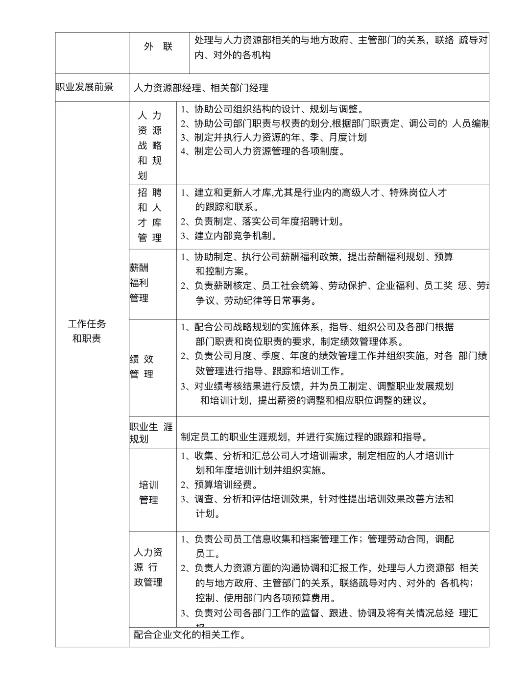 公司各部门岗位说明书