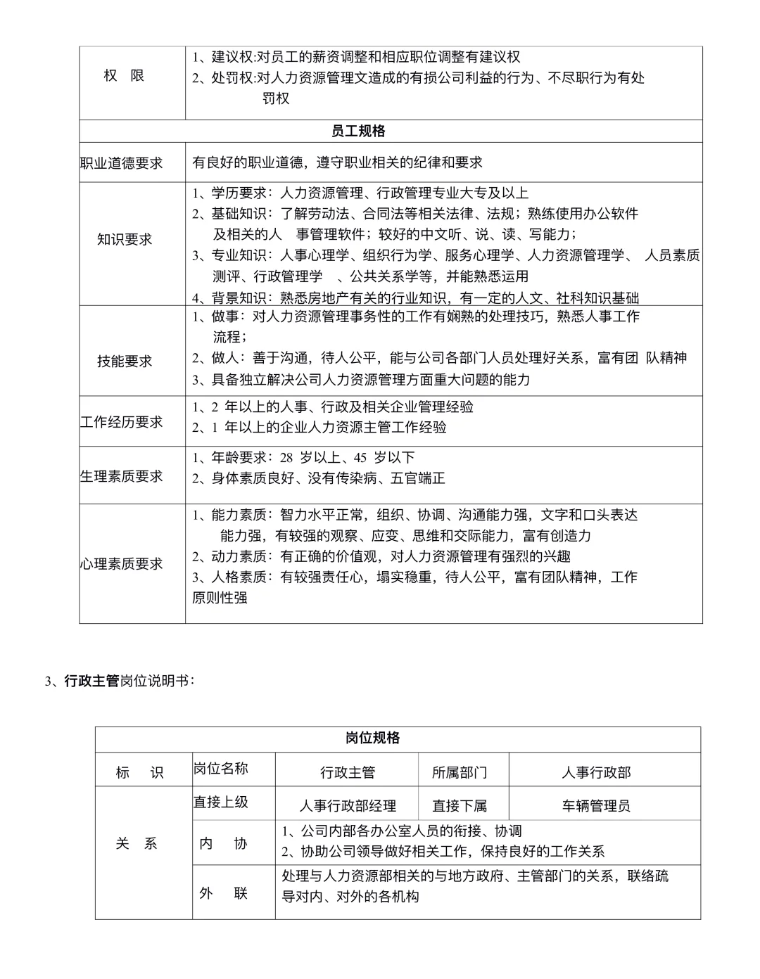 公司各部门岗位说明书