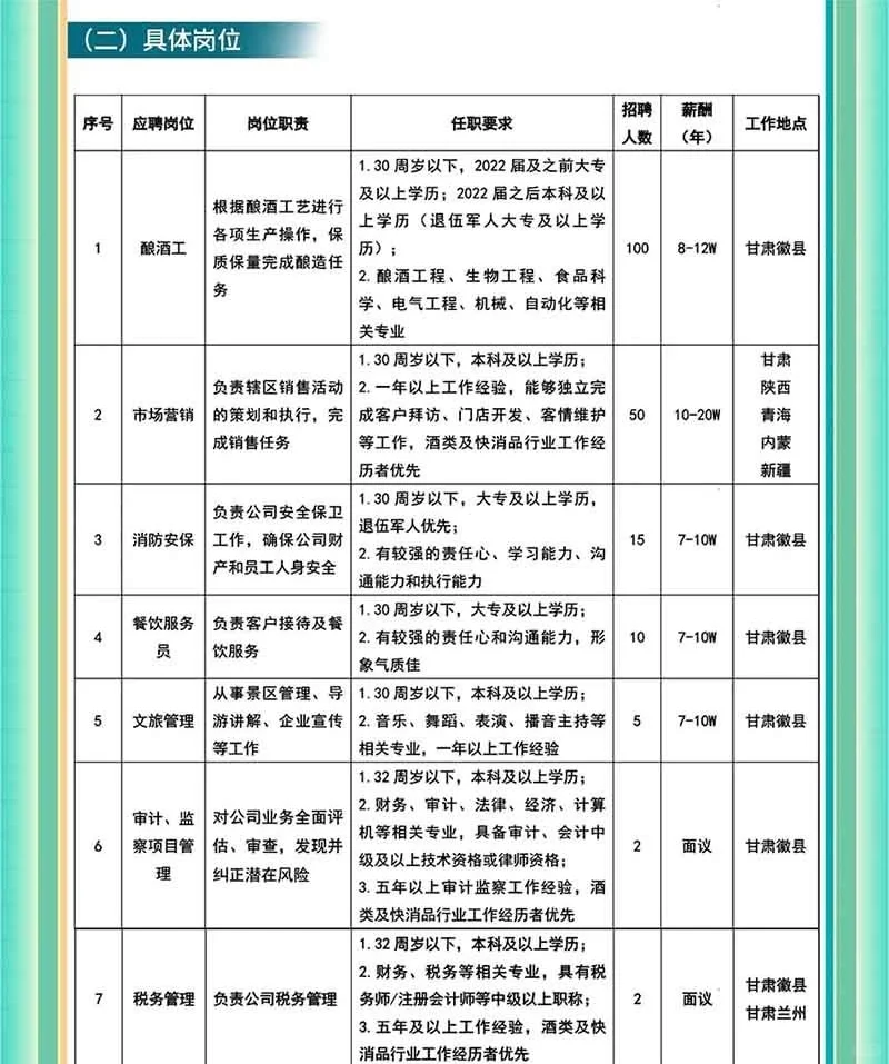 2025年甘肃陇南金徽酒股份有限公司招199人