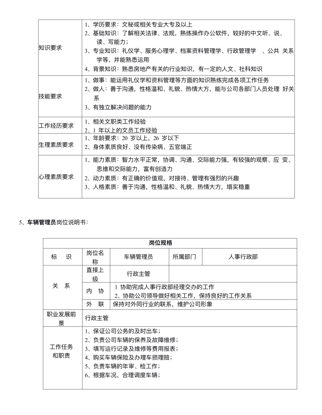 公司各部门岗位说明书