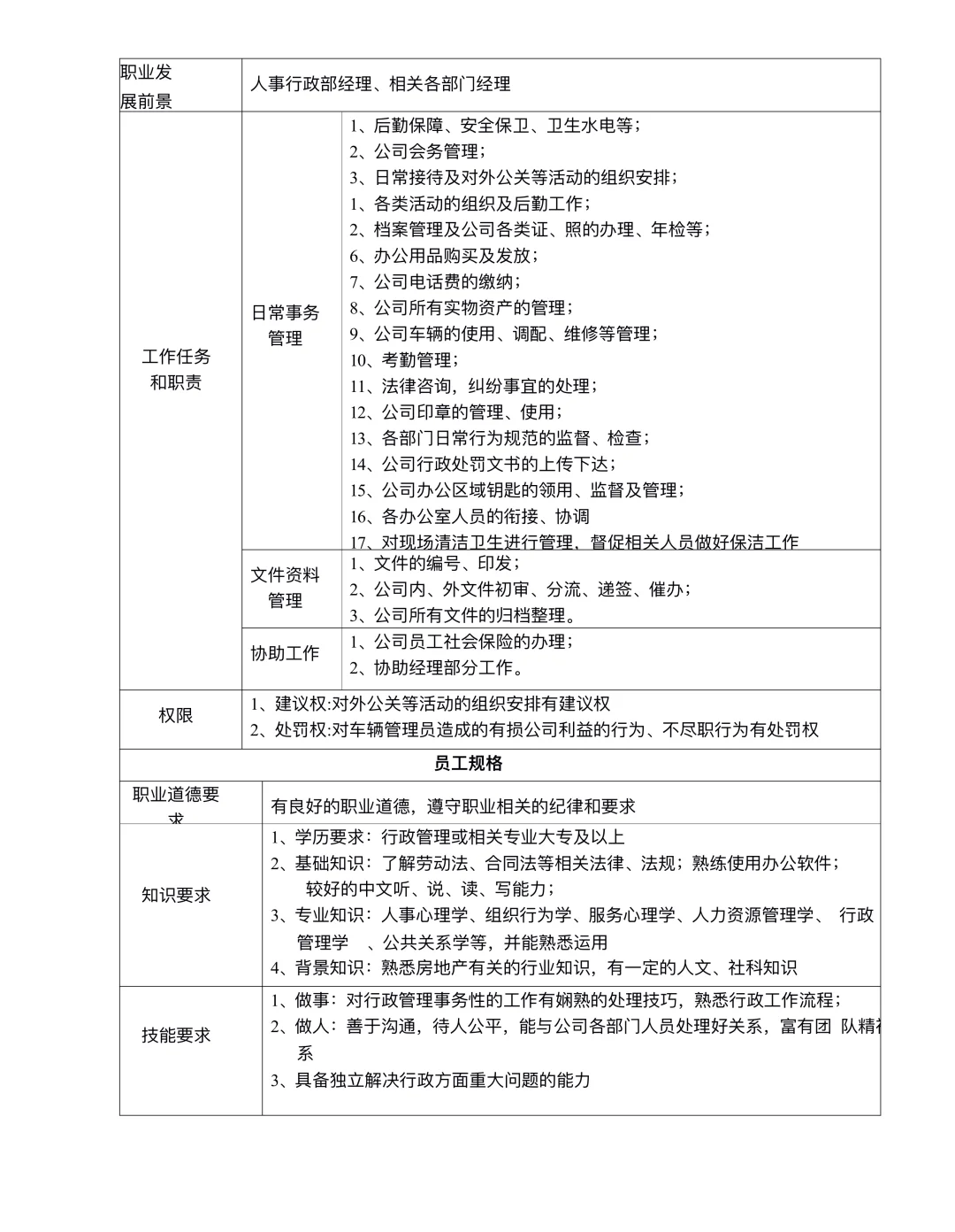 公司各部门岗位说明书