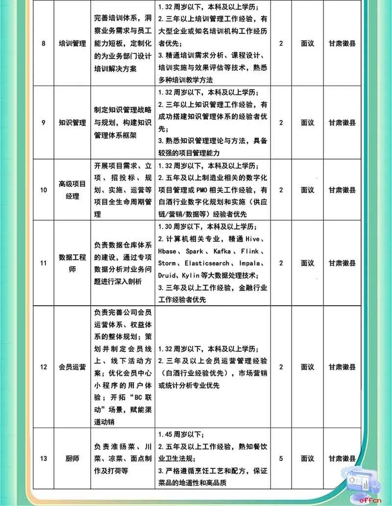 2025年甘肃陇南金徽酒股份有限公司招199人